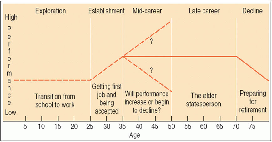 Hoạch định tương lai cùng PSB College - Ảnh 2