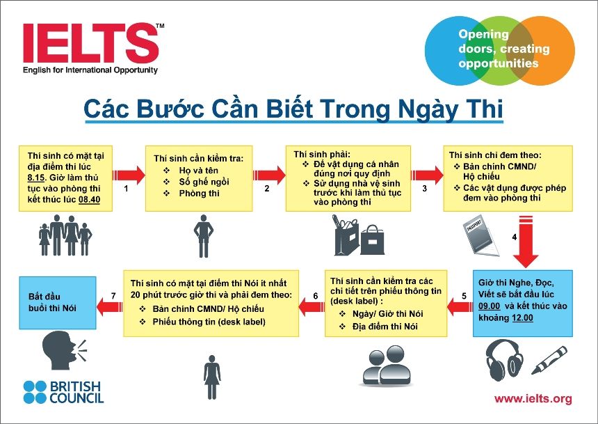 Chứng chỉ IELTS, Bài thi IELTS, Những nước công nhận IELTS, luyện thi chứng chỉ IELTS, bài thi viết IELTS, bài thi nói IELTS, kinh nghiệ thi IELTS, đề thi IELTS, thời gian thi IELTS, nơi thi IELTS, bằng IELTS, điểm thi IELTS cao nhất, ngày tổ chức thi IELTS, lệ phí thi IELTS, hội đồng anh, british council Chứng chỉ IELTS, Bài thi IELTS, Những nước công nhận IELTS, luyện thi chứng chỉ IELTS, bài thi viết IELTS, bài thi nói IELTS, kinh nghiệ thi IELTS, đề thi IELTS, thời gian thi IELTS, nơi thi IELTS, bằng IELTS, điểm thi IELTS cao nhất, ngày tổ chức thi IELTS, lệ phí thi IELTS, hội đồng anh, british council