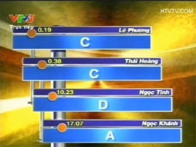 Sai sót trận chung kết Olympia, Chung kết olympia 2012, Vô địch Olympia, đường lên đình olympia, giải thưởng olympia, cuộc thi olympia, các nhà vô địch olympia Sai sót trận chung kết Olympia, Chung kết olympia 2012, Vô địch Olympia, đường lên đình olympia, giải thưởng olympia, cuộc thi olympia, các nhà vô địch olympia