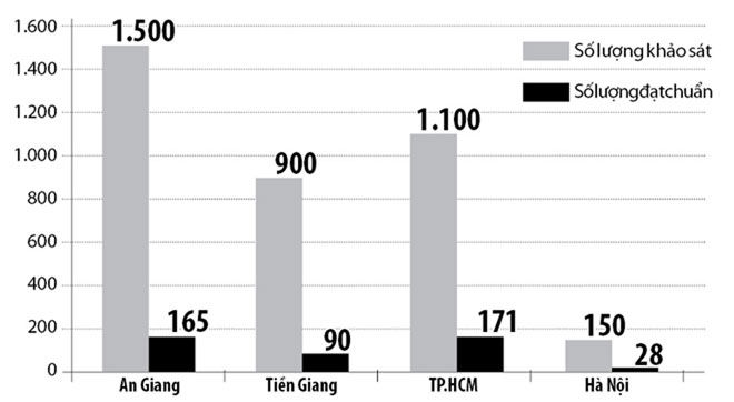 Trình độ giáo viên tiếng anh đáng báo động, Thiếu giáo viên tiếng anh, tiếng anh trong trường học, giáo viên tiếng anh, sư phạm ngoại ngữ, giáo viên ngoại ngữ, trình độ giáo viên tiếng anh