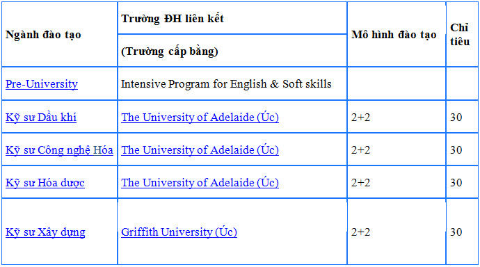 Ngày hội trực tiếp xét tuyển tại ĐH Bách Khoa TP HCM - Ảnh 1