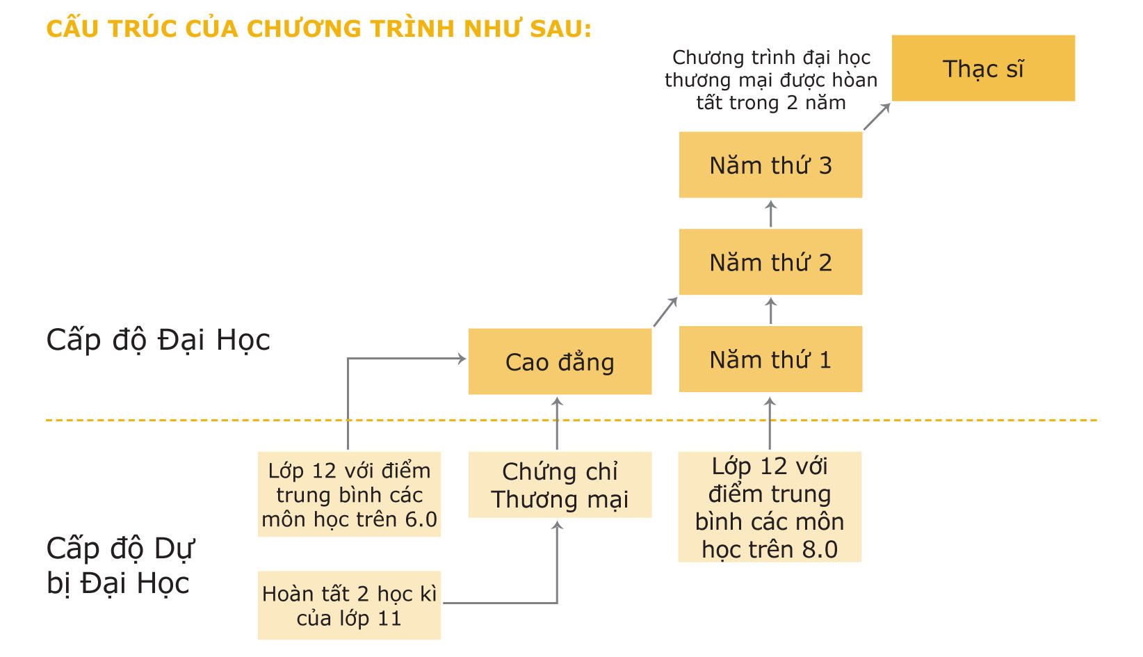 Học bổng trường Curtin Du học Singapore - Ảnh 4