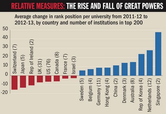 Bảng xếp hạng các trường đại học Bảng xếp hạng các trường đại học