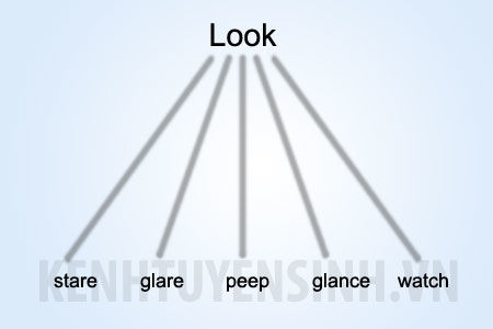 Học tiếng anh hiệu quả, Phương pháp học tiếng anh Mới Nhất, tiếng anh, học tiếng anh, môn tiếng anh, học từ vựng, cách học tiếng anh hiệu quả nhất, cách học tiếng anh hiệu quả, học nghe tiếng anh hiệu quả, học tiếng anh online hiệu quả, mẹo học tiếng anh hiệu quả, phương pháp học tiếng anh hiệu quả, tự học tiếng anh hiệu quả, học tiếng anh hiệu quả trên mạng