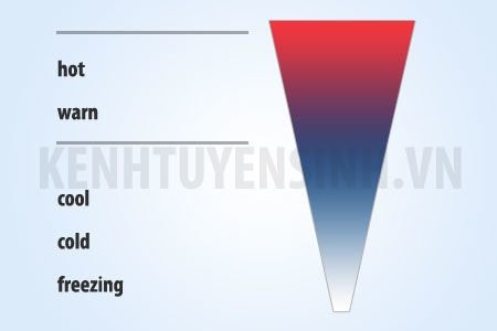 Học tiếng anh hiệu quả, Phương pháp học tiếng anh Mới Nhất, tiếng anh, học tiếng anh, môn tiếng anh, học từ vựng, cách học tiếng anh hiệu quả nhất, cách học tiếng anh hiệu quả, học nghe tiếng anh hiệu quả, học tiếng anh online hiệu quả, mẹo học tiếng anh hiệu quả, phương pháp học tiếng anh hiệu quả, tự học tiếng anh hiệu quả, học tiếng anh hiệu quả trên mạng