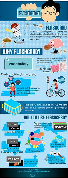flash card ielts flash card ielts