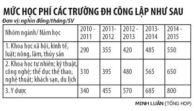 giam hoc phi, gia hoc phi truong cong lap, hoc phi truong dai hoc cong lap, hoc phi truong dan lap, hoc sinh ngheo, sinh vien ngheo, doi tuong chinh sach, thanh nien, tuyen sinh, thong tin tuyen sinh, giao duc, kenh tuyen sinh, tuyen sinh 2013