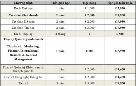 LSC Group là trường ngoài công lập thành công nhất tại ANh QUốc