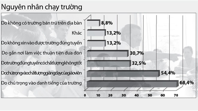 chay truong, truong diem, truong tuyen tren, truong top tren, phi chay truong, trai tuyen, truong chat luong cao, sai pham, tuoi tre chay truong, truong diem, truong tuyen tren, truong top tren, phi chay truong, trai tuyen, truong chat luong cao, sai pham, tuoi tre