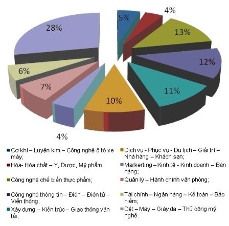 nganh hot, chon nganh, xu huong chon nganh, chon nganh hoc, xu the chon nganh, nganh hoc hot, nganh hoc de xin viec, tuyen sinh, thong tin tuyen sinh, giao duc, bao giao duc, kenh tuyen sinh, tuyen sinh 2013, xet tuyen dai hoc, diem xet tuyen, chi tieu xet tuyen, danh sach cac truong xet tuyen, ho so xet tuyen, dieu kien xet tuyen, diem chuan xet tuyen, diem san dai hoc, thong tin xet tuyen, thoi gian xet tuyen, ngay xet tuyen, han nhan ho so xet tuyen, thoi gian ket thuc xet tuyen, xet tuyen nguyen vong 2, xet tuyen nv 2, nguyen vong 2, nguyen vong 1, nhan dan