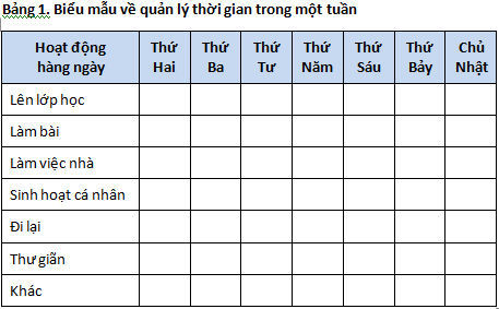 Kỹ năng lập kế hoạch trong học tập và thi cử | Kỹ năng sống