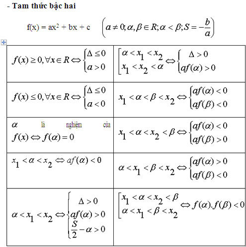 Bí quyết ôn luyện thi đại học môn Toán Bí quyết ôn luyện thi đại học môn Toán