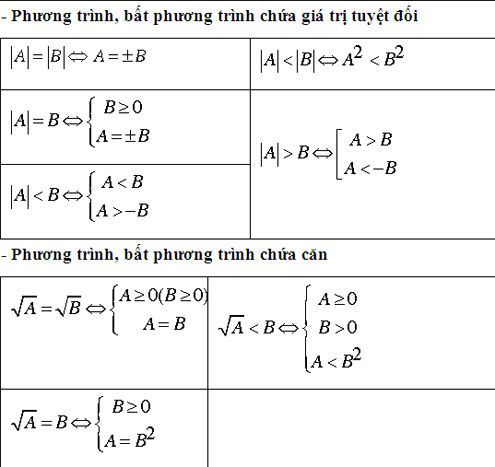 Bí quyết ôn luyện thi đại học môn Toán Bí quyết ôn luyện thi đại học môn Toán