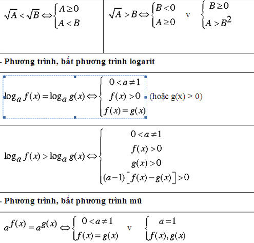 Bí quyết ôn luyện thi đại học môn Toán Bí quyết ôn luyện thi đại học môn Toán