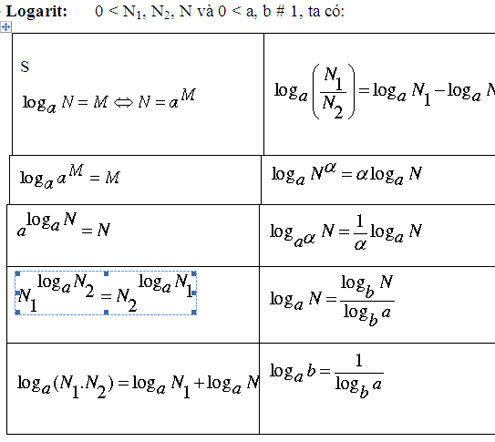 Bí quyết ôn luyện thi đại học môn Toán Bí quyết ôn luyện thi đại học môn Toán