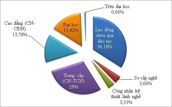 Nhu cầu nhân lực ngành truyền thông đa phương tiện tăng cao Nhu cầu nhân lực ngành truyền thông đa phương tiện tăng cao