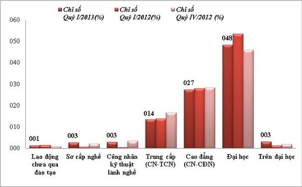 Nhu cầu nhân lực ngành truyền thông đa phương tiện tăng cao Nhu cầu nhân lực ngành truyền thông đa phương tiện tăng cao