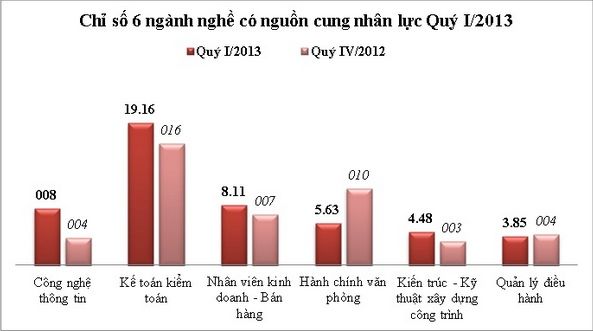 Nhu cầu nhân lực ngành truyền thông đa phương tiện tăng cao Nhu cầu nhân lực ngành truyền thông đa phương tiện tăng cao