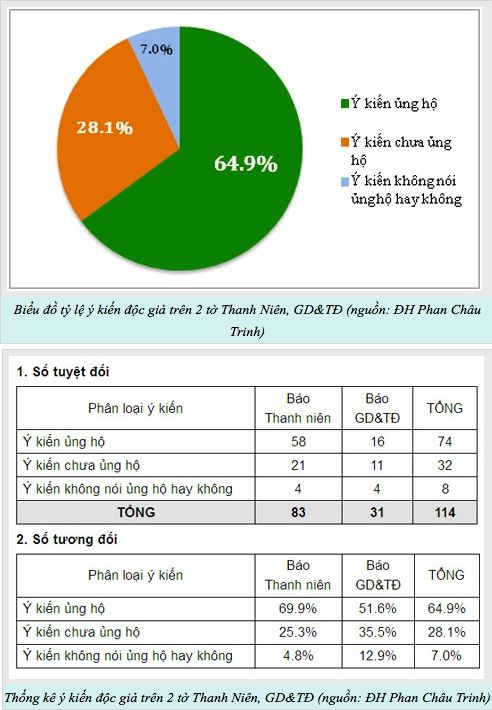 10-05 là ngày cuối bộ GDĐT quyết định phương án tuyển sinh riêng