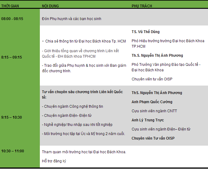 chuong trinh hoi thao Don dau cong nghe, dinh huong tuong lai