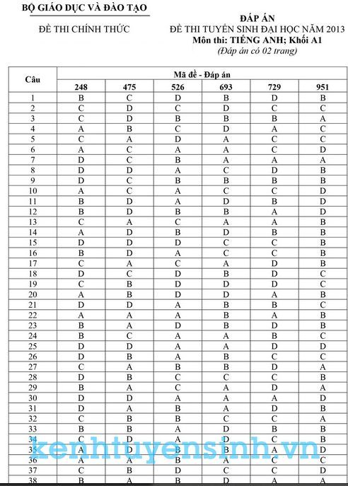 Đáp án đề thi đại học môn tiếng anh khối A1 năm 2013