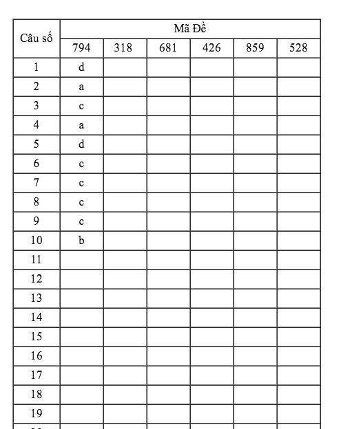Đáp án đề thi đại học môn Vật Lý khối A, A1: Mã đề 794