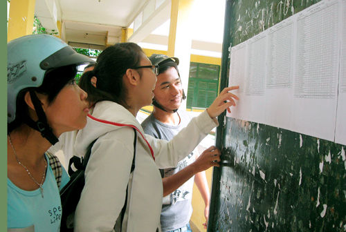 điểm thi tốt nghiệp Nam Định