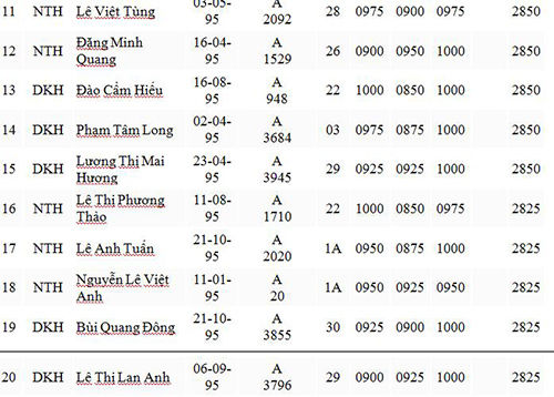 điểm thi đại học 2013 điểm thi đại học 2013