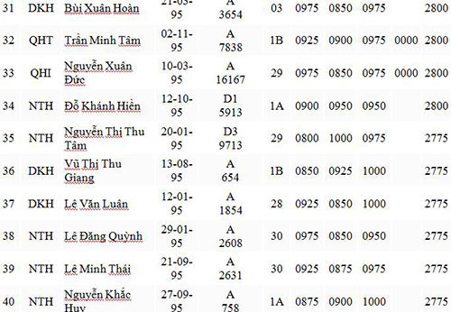 điểm thi đại học 2013 điểm thi đại học 2013