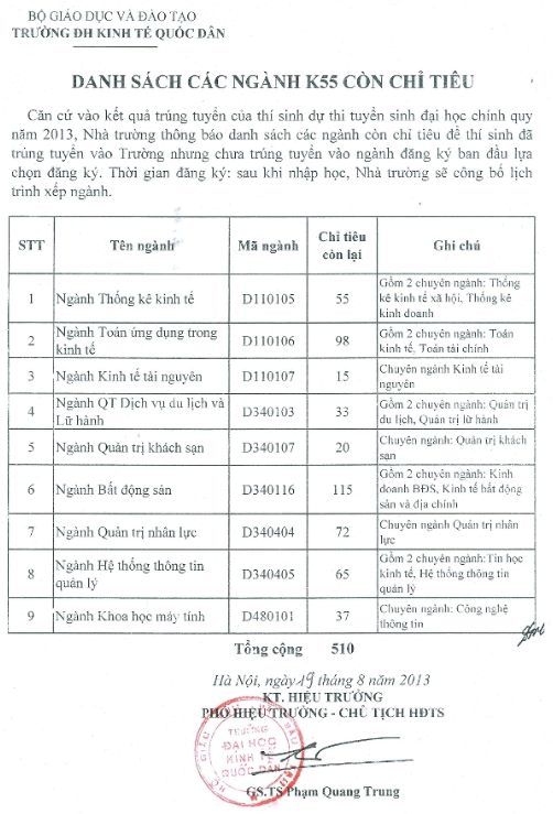 Chỉ tiêu tuyển sinh nguyện vọng 2 vào trường đại học Kinh tế Quốc dân năm 2013