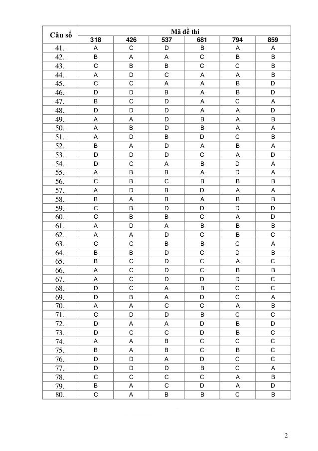 Đáp án đề thi đại học môn Tiếng Anh khối A1 năm 2012