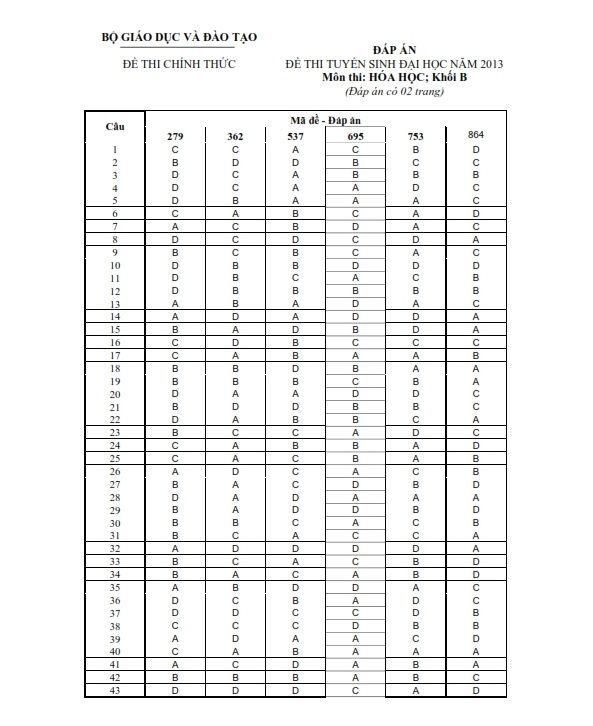 dap an mon hoa, dap an mon hoa khoi b, dap an dai hoc mon hoa 2013