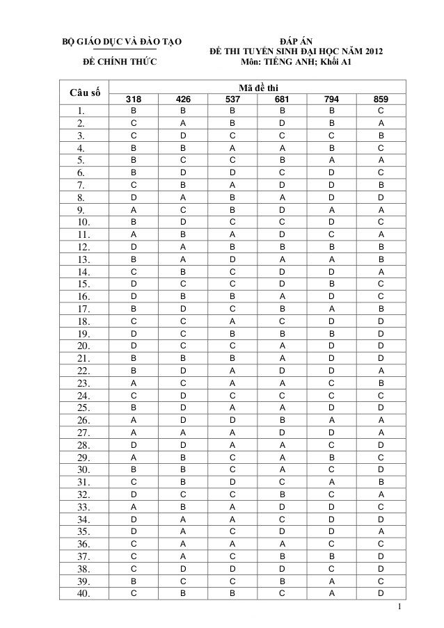 Đáp án đề thi đại học môn Tiếng Anh khối A1 năm 2012