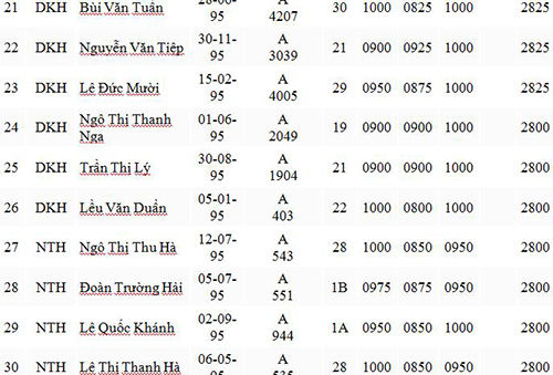 điểm thi đại học 2013 điểm thi đại học 2013
