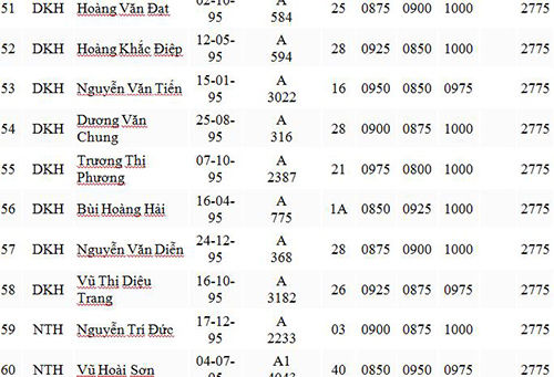 điểm thi đại học 2013 điểm thi đại học 2013