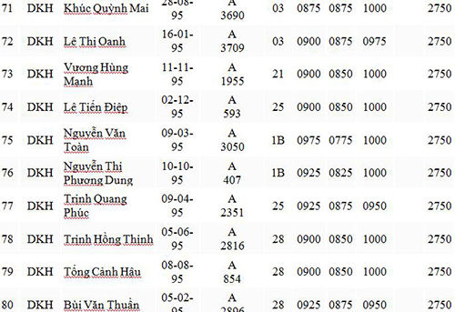 điểm thi đại học 2013 điểm thi đại học 2013