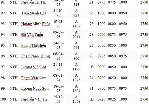 điểm thi đại học 2013 điểm thi đại học 2013