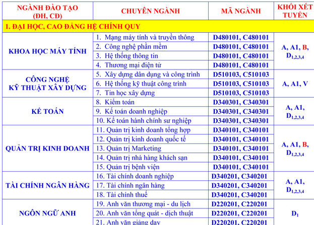 xét tuyển nguyện vọng 2