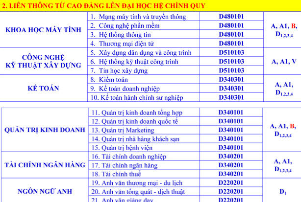 xét tuyển nguyện vọng 2