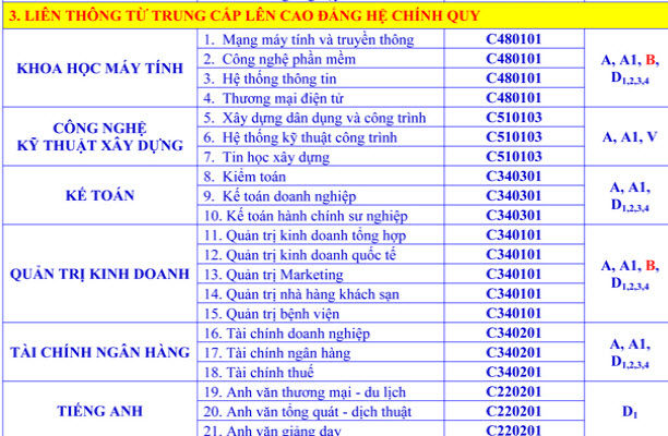 xét tuyển nguyện vọng 2