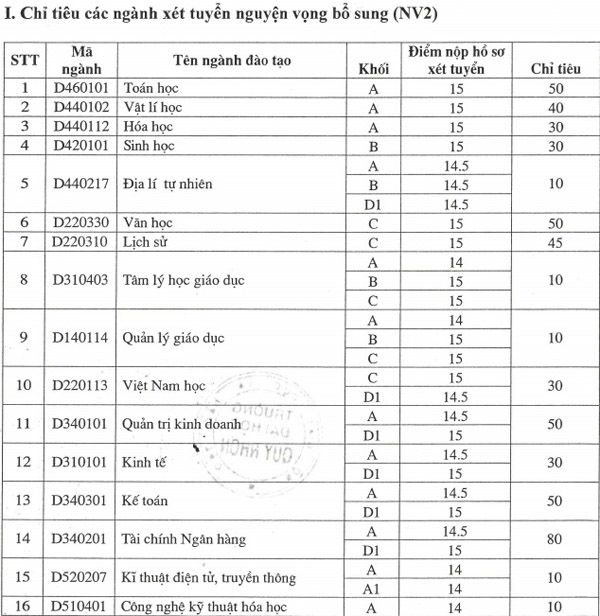đại học quy nhơn xét tuyển nguyện vọng 2 đại học quy nhơn xét tuyển nguyện vọng 2