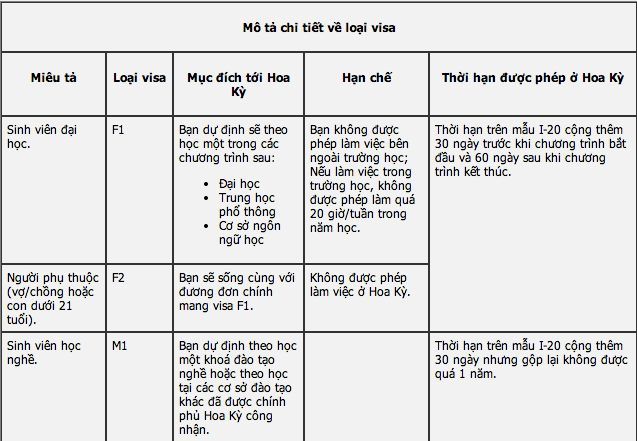 Các loạ Visa du học Mỹ & Điều kiện được cấp visa Các loạ Visa du học Mỹ & Điều kiện được cấp visa