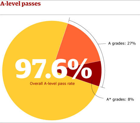 Kinh nghiệm học A - Level tại Anh