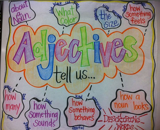 Cách ghi nhớ vị trí của tính từ trong tiếng anh | Học tiếng anh Cách ghi nhớ vị trí của tính từ trong tiếng anh | Học tiếng anh