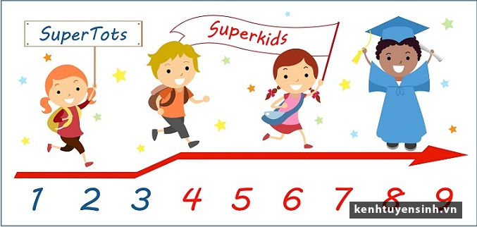 Quản lý dạy và học tiếng anh ở bậc mầm non| Tiếng anh trẻ em Quản lý dạy và học tiếng anh ở bậc mầm non| Tiếng anh trẻ em