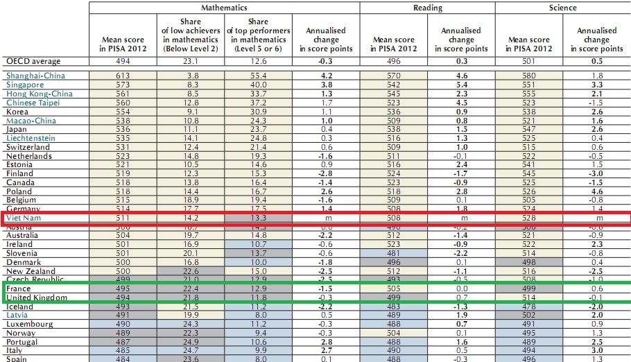 xếp hạng khả năng nghiên cứu khoa học trên thế giới
