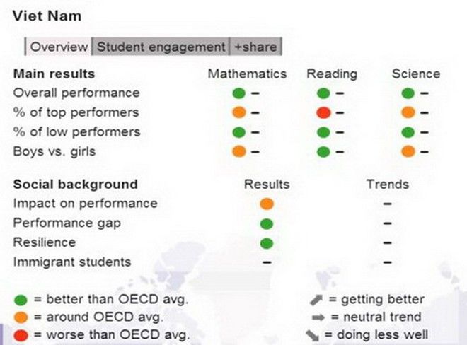 kết quả pisa 2012 kết quả pisa 2012