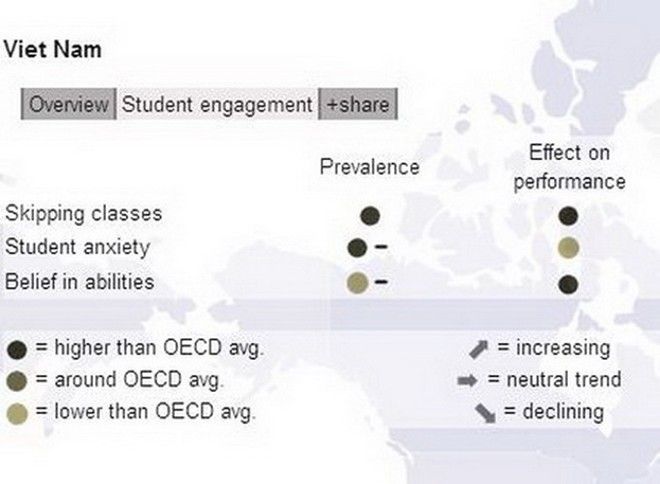 kết quả đánh giá pisa kết quả đánh giá pisa