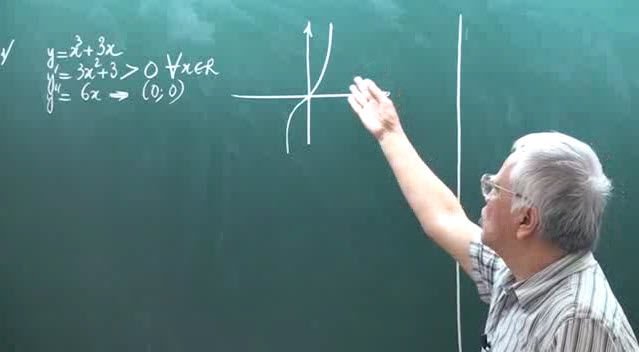 Luyện thi đại học Môn Toán: Thầy giáo Phan Huy Khải Luyện thi đại học Môn Toán: Thầy giáo Phan Huy Khải