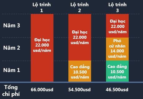 Du học Úc: Nhưng ưu điểm khi lựa chọn khoá học đào tạo nghề Du học Úc: Nhưng ưu điểm khi lựa chọn khoá học đào tạo nghề